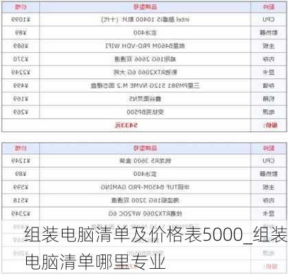 全面解析电脑组装报价表：帮您轻松了解各个硬件的价格及选购建议