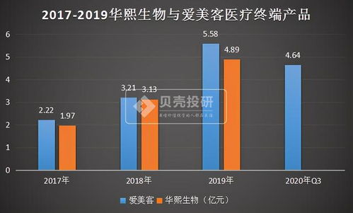 (雷索选项)雷索纳斯内脏采集器：革命性技术为医学研究带来新希望