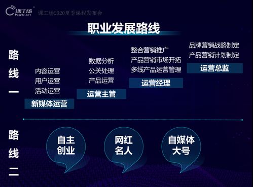 微信小程序铁血阵地论坛：探讨主题模板自定义功能，实力打造社交互动新体验