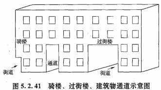 (公房拆迁补偿分配)公房拆迁补偿面积如何计算？