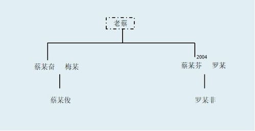 (公房拆迁补偿分配)公房拆迁补偿面积如何计算？