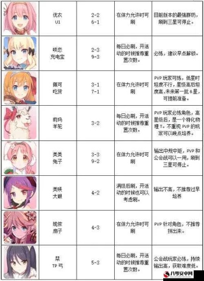 (公主连结第五阶段)公主连结5图怎么开？教你最全攻略及步骤！