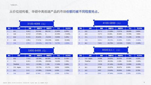 2023年最具性价比的笔记本电脑品牌排行榜前十名推荐，助你找到满意的选择