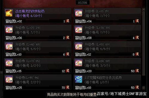 探讨放置奇兵主宰者的游戏性能：活动细节、操作技巧及玩家反馈的全面解析