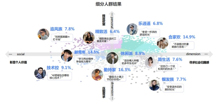 深入探讨：频繁浏览偏爱技术论坛的人群特性和行为模式