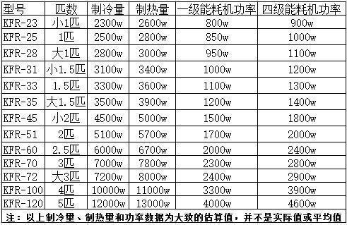 如何计算电脑的用电量：了解不同类型电脑的功率消耗及其瓦特数