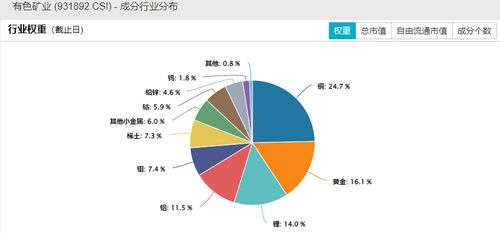 推荐几款市场上优秀的现货黄金分析软件，帮你精准掌握投资方向