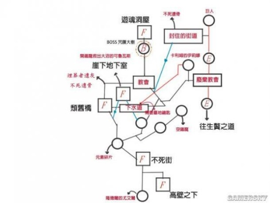 (黑魂3完整攻略)游民星空深度解析：《黑魂3》全攻略指南及隐藏路线秘密揭晓