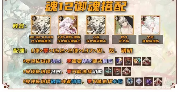 (全ssr阵容)打造无敌实力！SSR季万能阵容，让你轻松称霸战场！