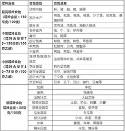 (食物分类表格)在线H5食物归类系统：让你轻松识别美食种类
