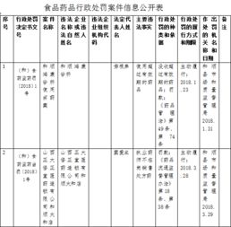 (食物分类表格)在线H5食物归类系统：让你轻松识别美食种类