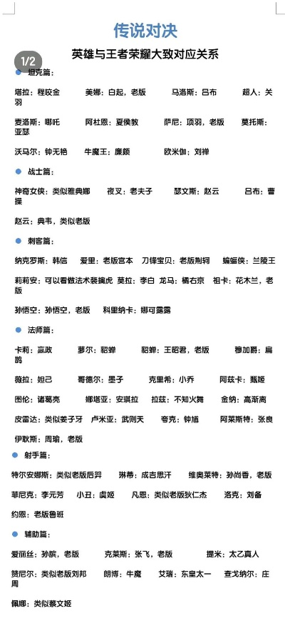 (传说 英雄)传说英雄：正邪对峙，绝世对照表揭秘英雄之间的神秘传说