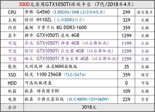 (2021玩吃鸡的电脑配置推荐)如何选择适合吃鸡游戏的电脑配置？详细推荐与性能分析！