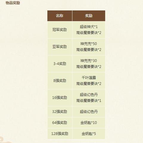 探索能合击的西游卡牌游戏：策略与合作的完美结合，打造你的西游传奇