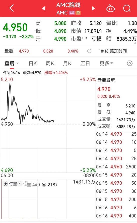 国际原油期货结算价大幅收涨，市场乐观情绪高涨，投资者热情高涨