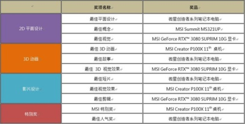 海量免费电脑取名字大全:创意独特的个性化电脑名称推荐与灵感分享