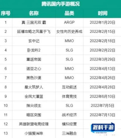 腾讯九洲群在经历光辉历程后宣布将于7月停服,玩家与时代共赴最后一搏 腾讯九洲群在经历光辉历程后宣布将于7月停服,玩家与时代共赴最后一搏