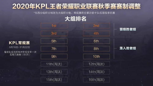 王者争霸赛中对方人数不齐的应对策略:如何在不公平环境下充分发挥战队优势