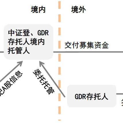 上交所深化改革,进一步优化互通互联机制,推动国际资本市场对接步伐