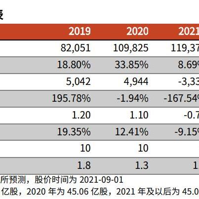 (新希望化工板块)新希望化工增持背后原因: 投资者看好公司未来发展势头