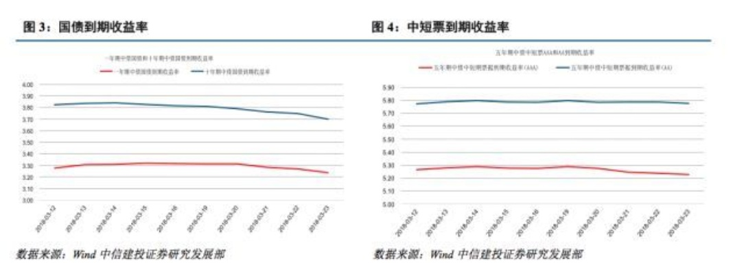 中信证券：因全球贸易形势严峻，迫于压力下调出口退税率，企业面临新挑战