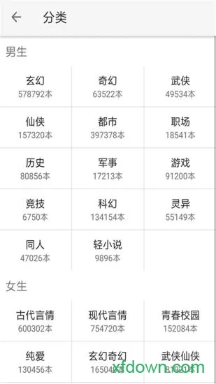 (看小说哪里最全)一探究竟：那些让人疯狂阅读的小说在哪里可以找到？